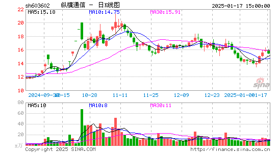 纵横通信