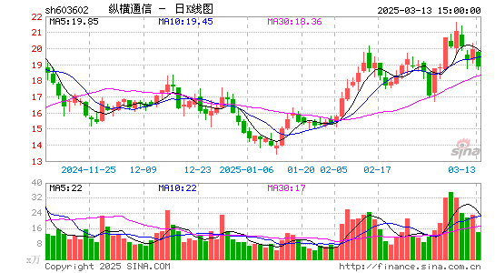 纵横通信