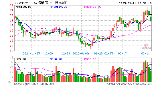 纵横通信