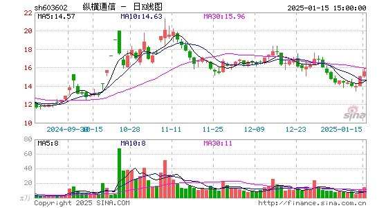 纵横通信