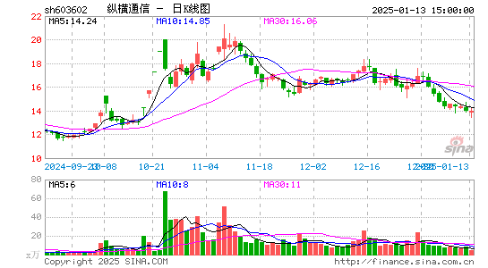 纵横通信