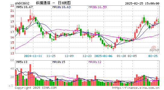 纵横通信