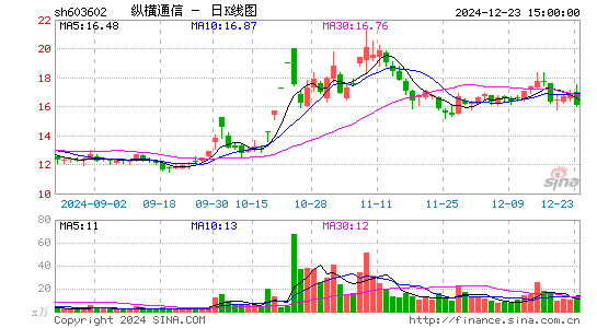 纵横通信