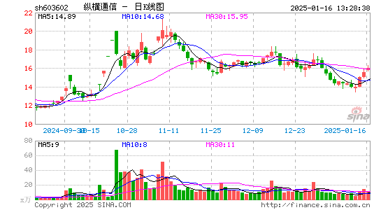 纵横通信