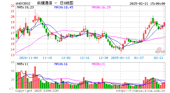 纵横通信