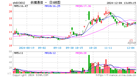 纵横通信