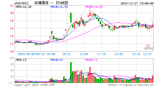 纵横通信