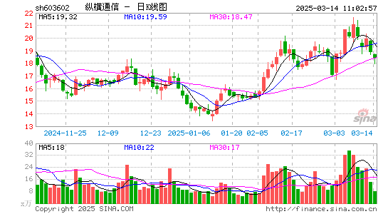 纵横通信