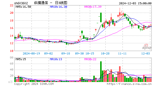 纵横通信