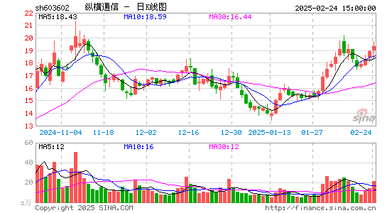 纵横通信