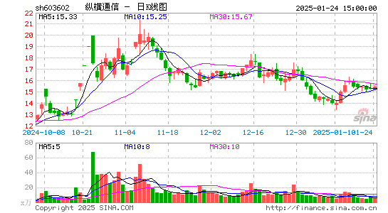 纵横通信