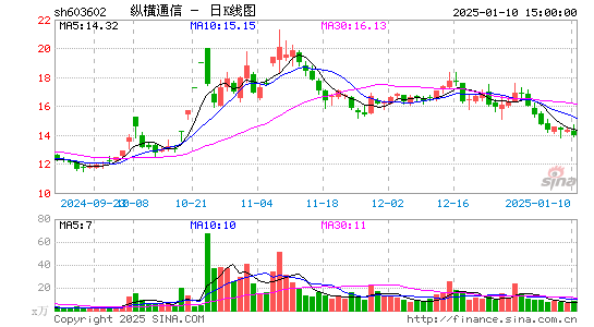 纵横通信