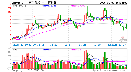 京华激光