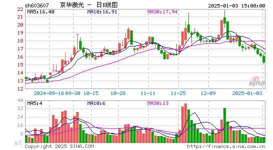 京华激光