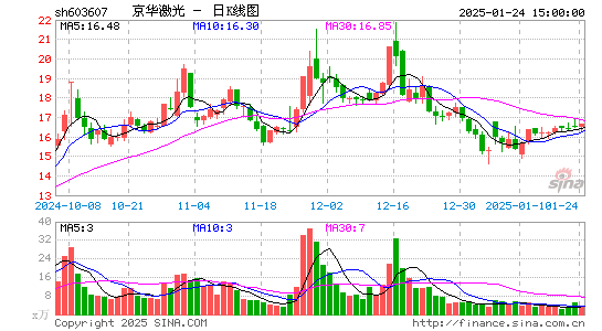 京华激光