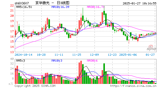 京华激光