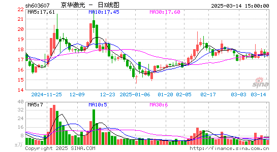 京华激光