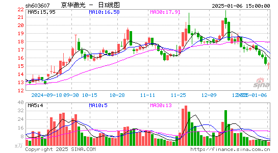 京华激光