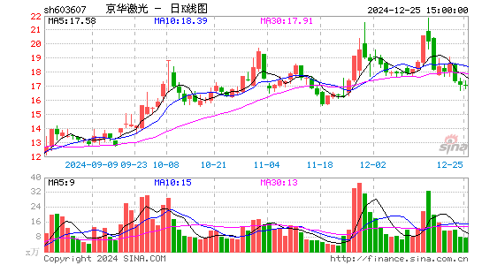 京华激光