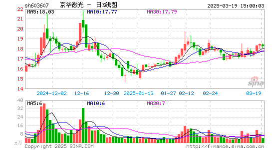 京华激光