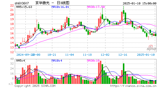 京华激光