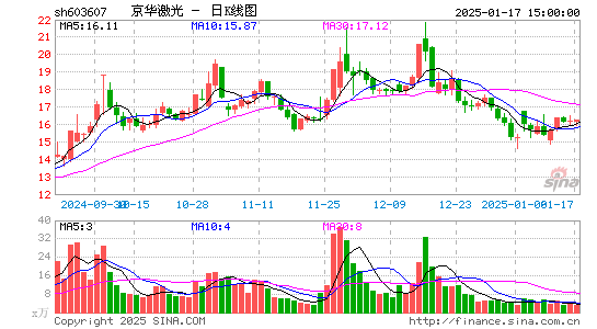 京华激光