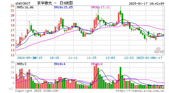 京华激光