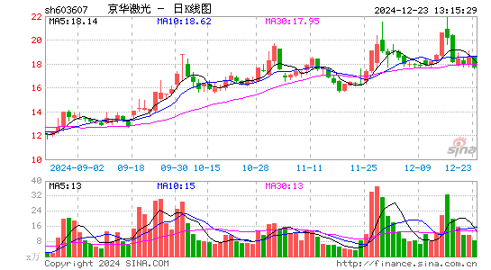 京华激光