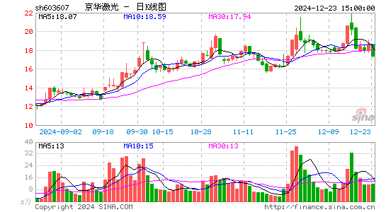 京华激光