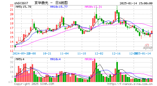 京华激光