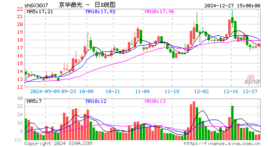 京华激光