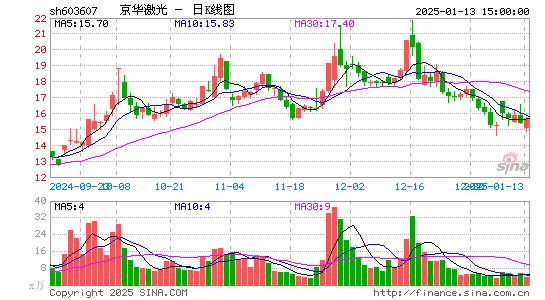 京华激光