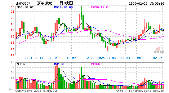 京华激光