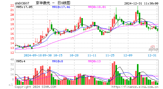 京华激光