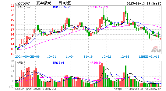 京华激光