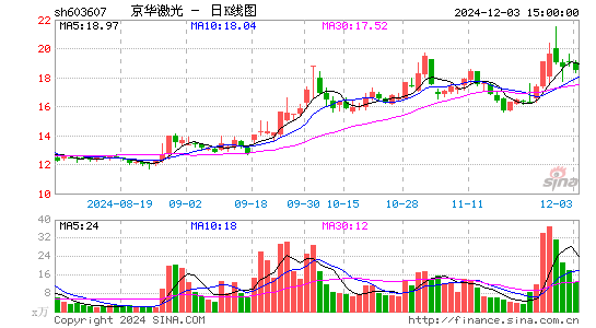 京华激光