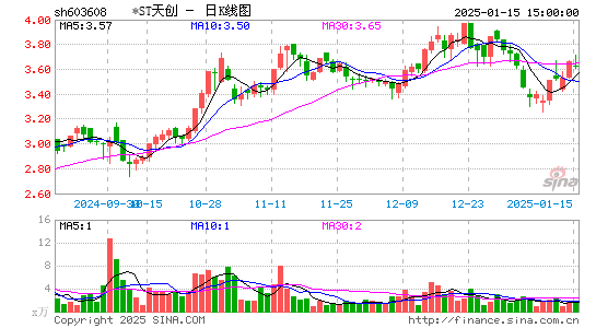 天创时尚