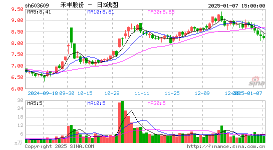 禾丰股份