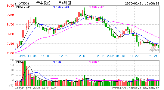 禾丰股份