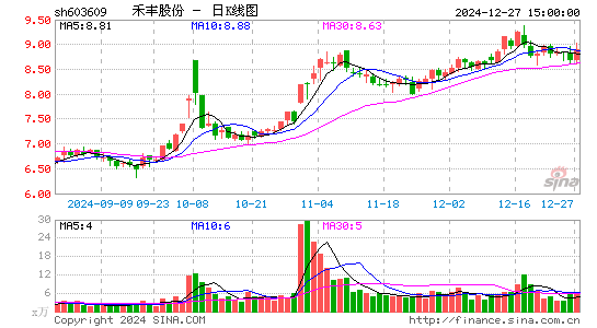 禾丰股份