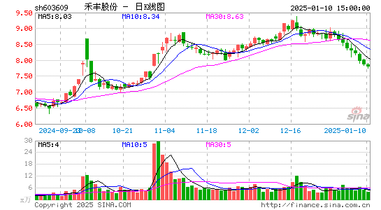 禾丰股份