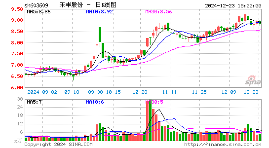 禾丰股份