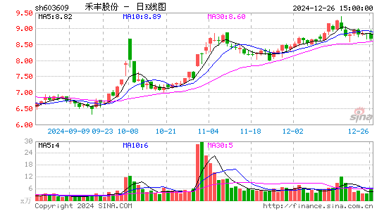 禾丰股份