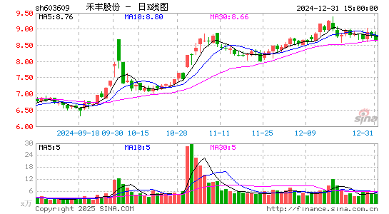 禾丰股份