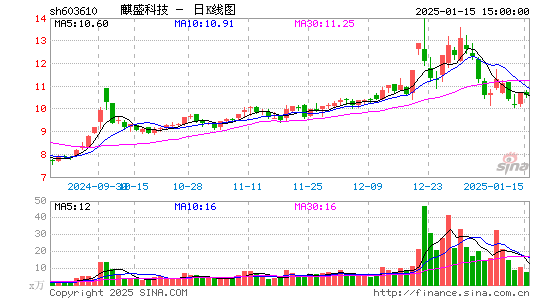 麒盛科技