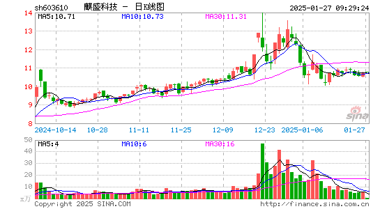 麒盛科技