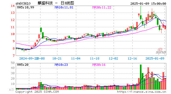 麒盛科技