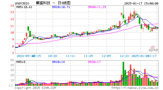 麒盛科技