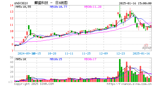 麒盛科技