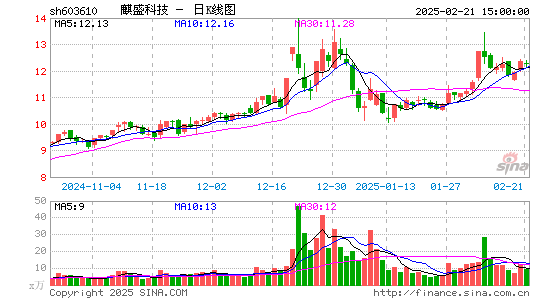 麒盛科技